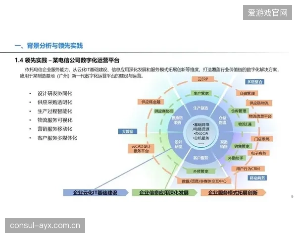 供应链体系数字化改造完成，物资调配效率提升三成以上